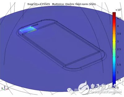 下一代5G網(wǎng)絡(luò)及物聯(lián)網(wǎng)的天線是如何設(shè)計的？