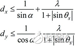 基于HFSS軟件的陣列天線計(jì)算方法比較分析