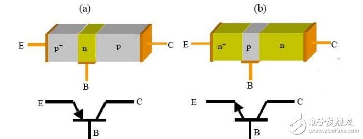 如何提高三極管的開(kāi)關(guān)速度？