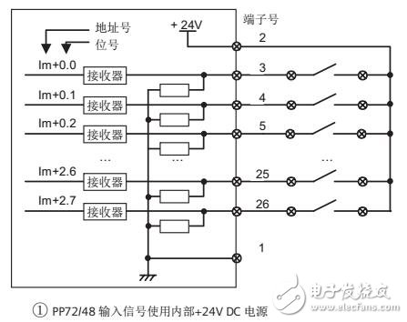 西門子SINUMERIK 828D調(diào)試手冊(cè)