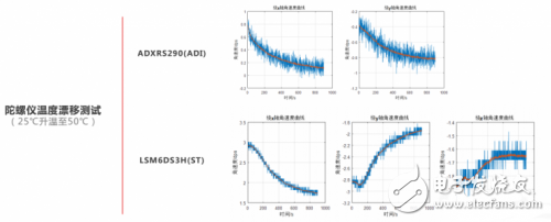 為什么大疆無人機做的好？