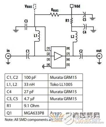 安華高MGA-63X系列，解決基站對高集成度低噪聲放大器的要求