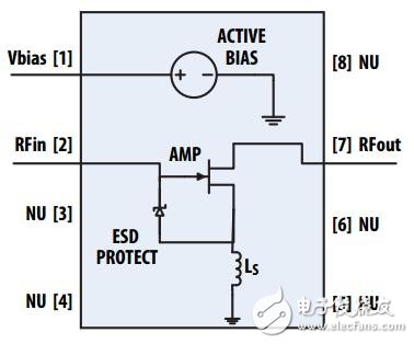 安華高MGA-63X系列，解決基站對高集成度低噪聲放大器的要求