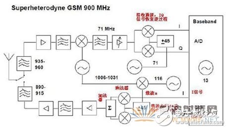 一看就懂：什么是I/Q信號(hào)