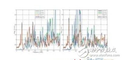 PAM-CEM三維電磁仿真軟件介紹