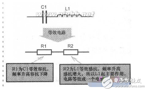 串聯(lián)諧振電路的應用詳情解析