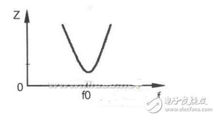 串聯(lián)諧振電路的應用詳情解析