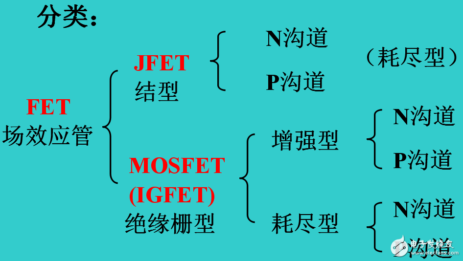 場效應(yīng)管相關(guān)知識(shí)及分類的介紹
