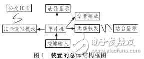 手持公交收費及信息統(tǒng)計裝置的設(shè)計方案