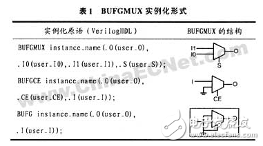 基于FPGA的數(shù)字集成時鐘電路設(shè)計方案詳解