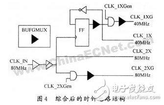 基于FPGA的數(shù)字集成時鐘電路設(shè)計方案詳解