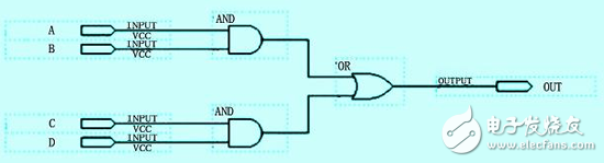 怎么樣才能解決FPGA中的競爭冒險問題？有以下方法！