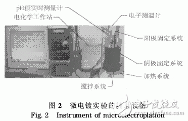 射頻微機電系統(tǒng)開關(guān)軟磁懸臂梁微電鍍工藝