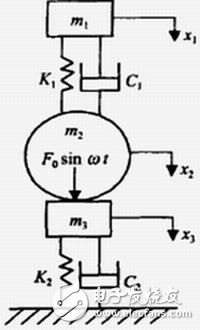基于DSP的壓路機(jī)路面壓實(shí)度檢測系統(tǒng)設(shè)計(jì)方案解析