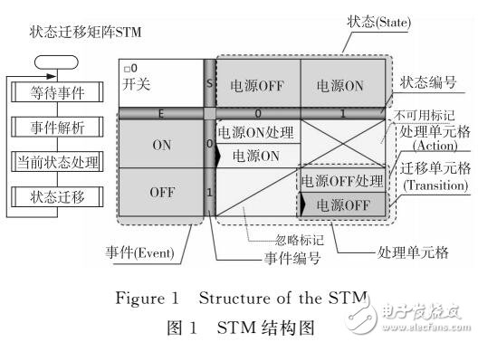 Android智能電視測試用例生成方法及應(yīng)用研究