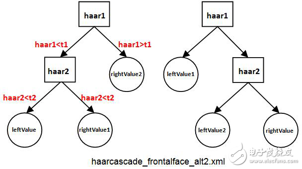 分類(lèi)器的訓(xùn)練過(guò)程