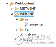 Jquery簡單分頁實現(xiàn)
