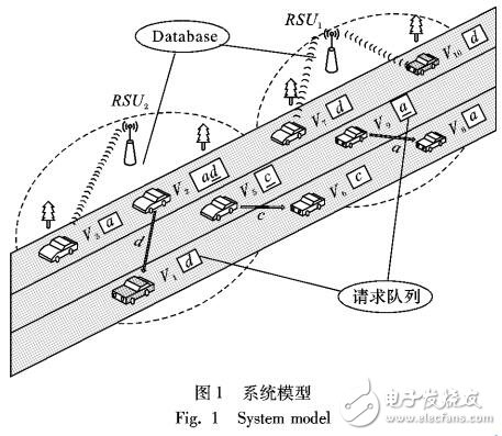 基于車(chē)載自組織網(wǎng)的數(shù)據(jù)調(diào)度算法