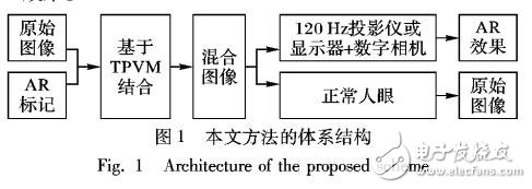 基于時間心理視覺調(diào)制技術和數(shù)字相機實現(xiàn)AR效果