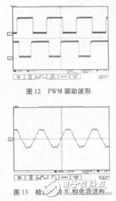  基于STM32單片機(jī)的大扭矩永磁同步電機(jī)驅(qū)動(dòng)系統(tǒng)