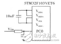  基于STM32F的便攜式核譜儀的研制