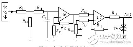  基于STM32的工業(yè)循環(huán)水極化控制系統(tǒng)設(shè)計