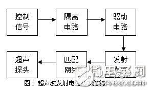  簡(jiǎn)單、可靠、實(shí)用的超聲波發(fā)射電路設(shè)計(jì)