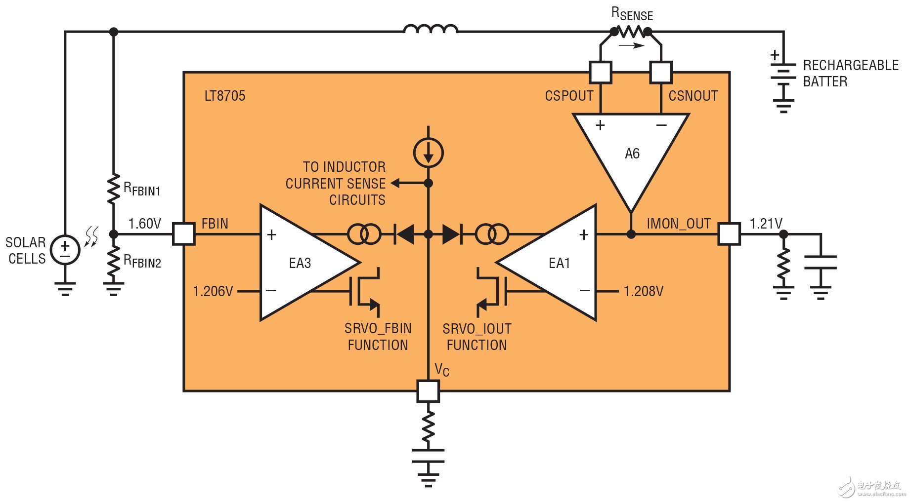  適合軍事及航空應(yīng)用的通用電源轉(zhuǎn)換方案