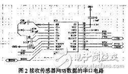  基于嵌入式linux的Web傳感器網(wǎng)絡(luò)網(wǎng)關(guān)的設(shè)計