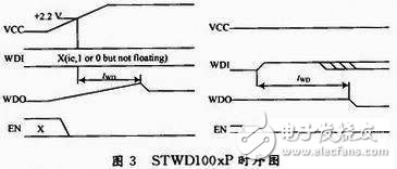  STWD100xP 看門狗在嵌入式系統(tǒng)硬件抗EMC技術(shù)的應(yīng)用