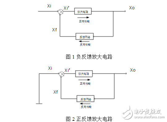 雙管自激振蕩電路設(shè)計(jì)分析