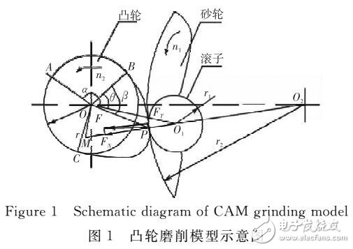 基于加權(quán)支持向量機(jī)的凸輪升程誤差補(bǔ)償方法