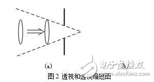 基于計(jì)算機(jī)視覺的汽車四輪定位技術(shù)