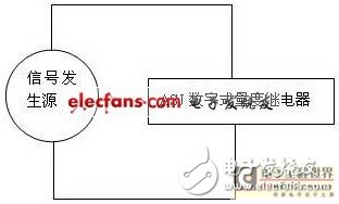  基于STM32F103R8T6的數(shù)字量度繼電器的設計