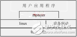  嵌入式網(wǎng)絡收音機的ARM實現(xiàn)