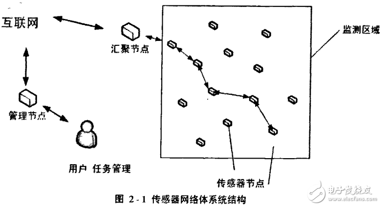 無線傳感網(wǎng)絡及基于WSN定位技術(shù)的研究與實現(xiàn)