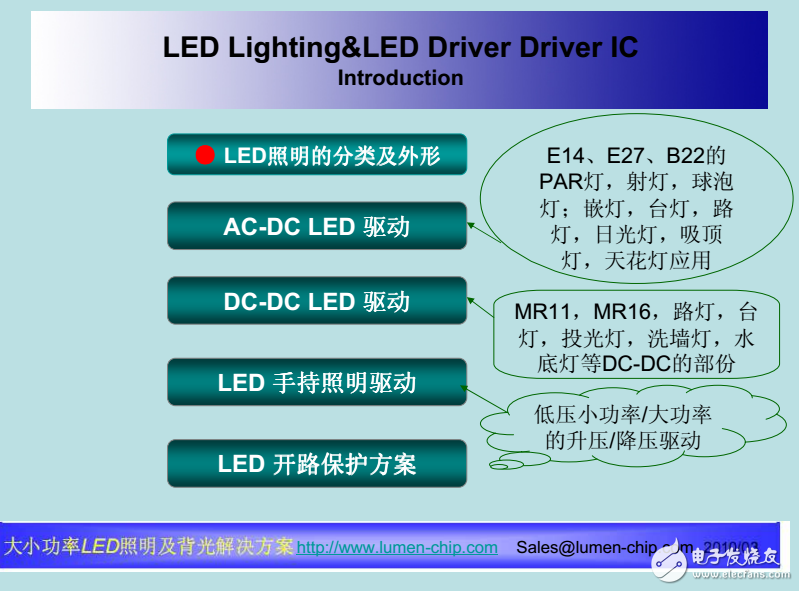 LED照明恒流驅(qū)動設計