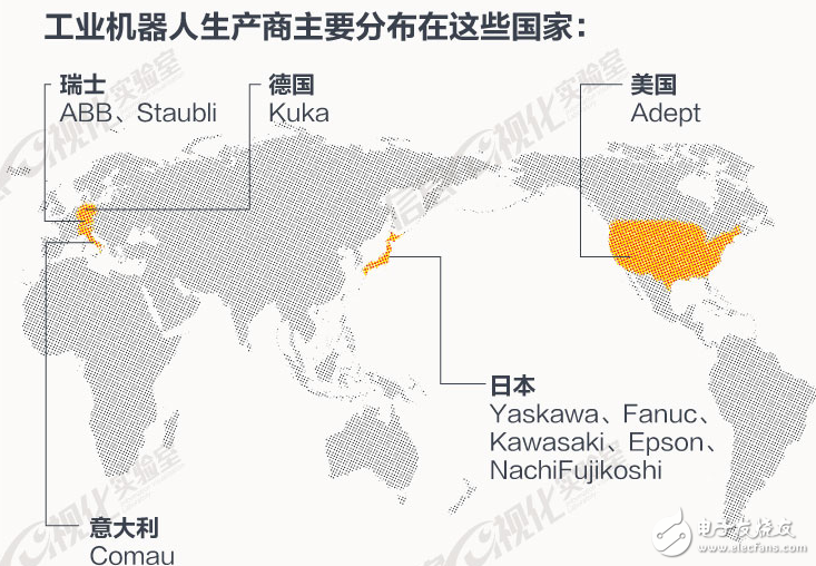 看數(shù)據(jù)：機(jī)器人將控制世界,還是依然由人類主導(dǎo)世界