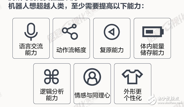 看數(shù)據(jù)：機(jī)器人將控制世界,還是依然由人類主導(dǎo)世界