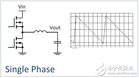 圖1. 單相紋波電流