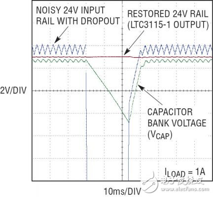圖 10：LTC3115-1 在輸入電壓過低時調節(jié)輸出軌