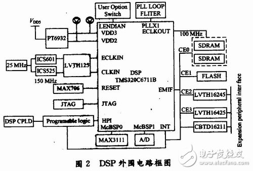  用于雷達(dá)式生命探測(cè)儀的信號(hào)處理系統(tǒng)設(shè)計(jì)