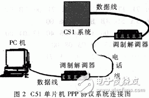 PPP的工作原理是什么？單片機PPP協(xié)議有什么應(yīng)用？