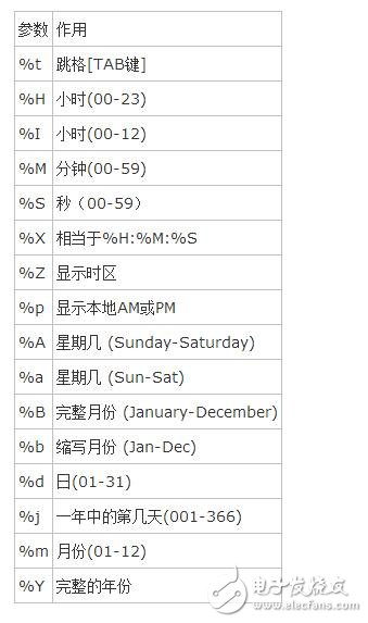 linux命令匯總分析