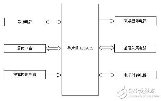 LCD12864顯示原理與基于單片機(jī)控制的公交車(chē)液晶顯示系統(tǒng)設(shè)計(jì)