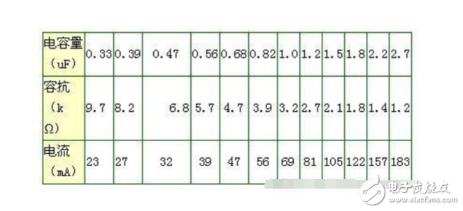 電容降壓制作電源中電容器的選用及注意事項(xiàng)