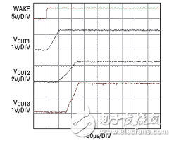  4mm x 7mm 占板面積的IC可產(chǎn)生7個穩(wěn)定輸出 并提供一個能驅(qū)動兩串LED的驅(qū)動器