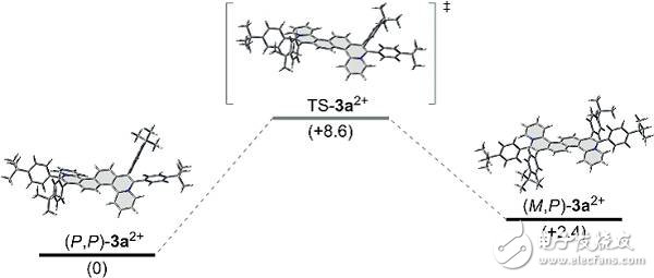 非平面幾何結(jié)構(gòu)和軸向手性的新型陽離子氮摻雜納米石墨烯的設(shè)計與合成