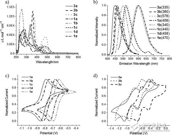 非平面幾何結(jié)構(gòu)和軸向手性的新型陽離子氮摻雜納米石墨烯的設(shè)計與合成