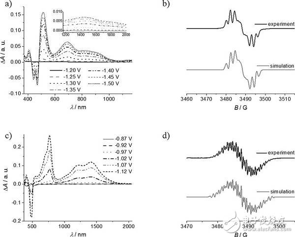非平面幾何結(jié)構(gòu)和軸向手性的新型陽離子氮摻雜納米石墨烯的設(shè)計與合成